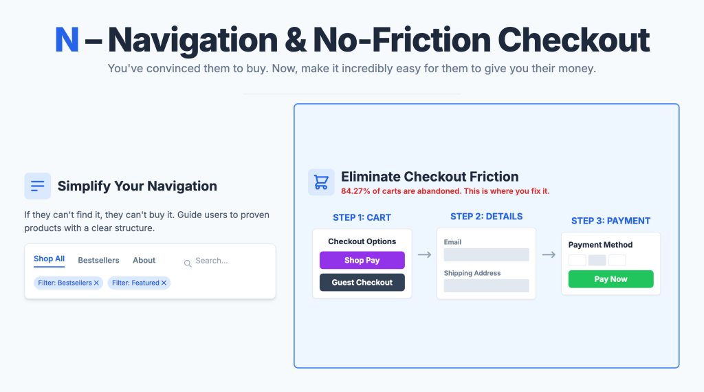 Navigation & No-Friction Checkout