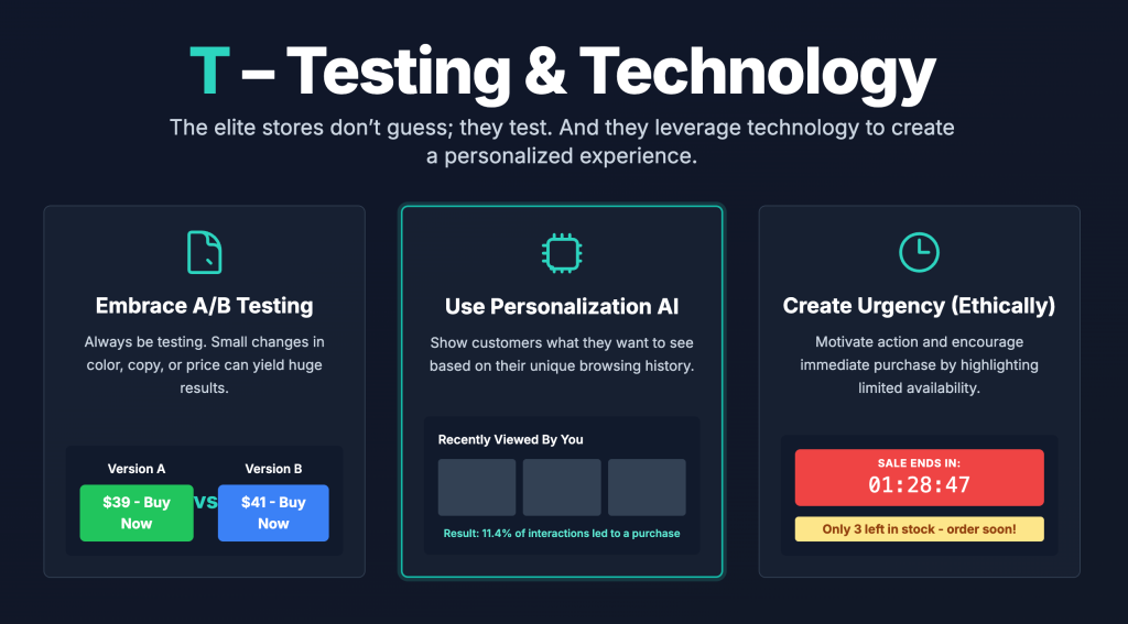 Testing & Technology