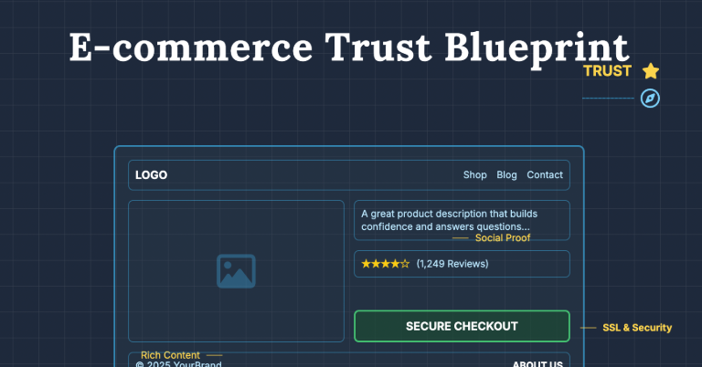 "The Ultimate Guide to Building an E-commerce Brand"
